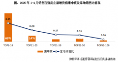 <strong>仍是改善换房的等候</strong>